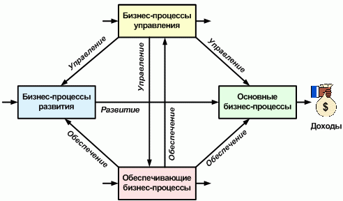 карта бизнес-процессов 2